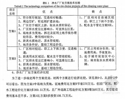 [分享]贵州省建设工程估算资料下载